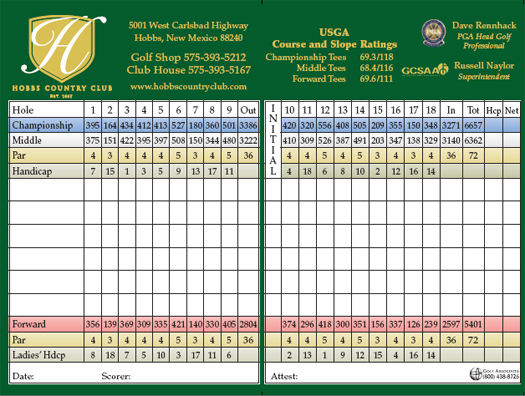 SCORECARD